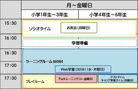 1日のカリキュラム例