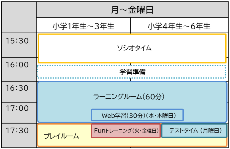 1日のカリキュラム例